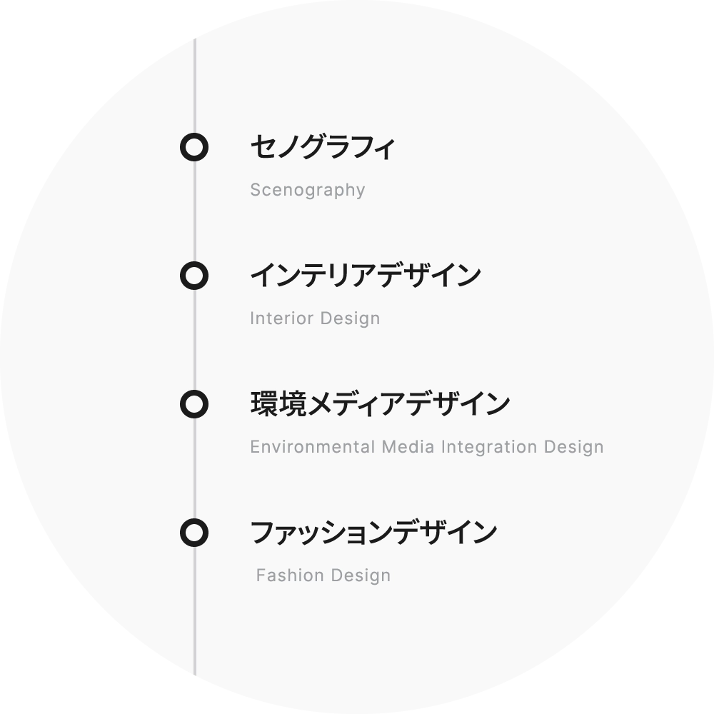 セノグラフィ、インテリアデザイン、環境計画、ファッションデザインの4コース